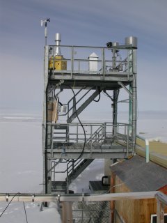 GAW Lab